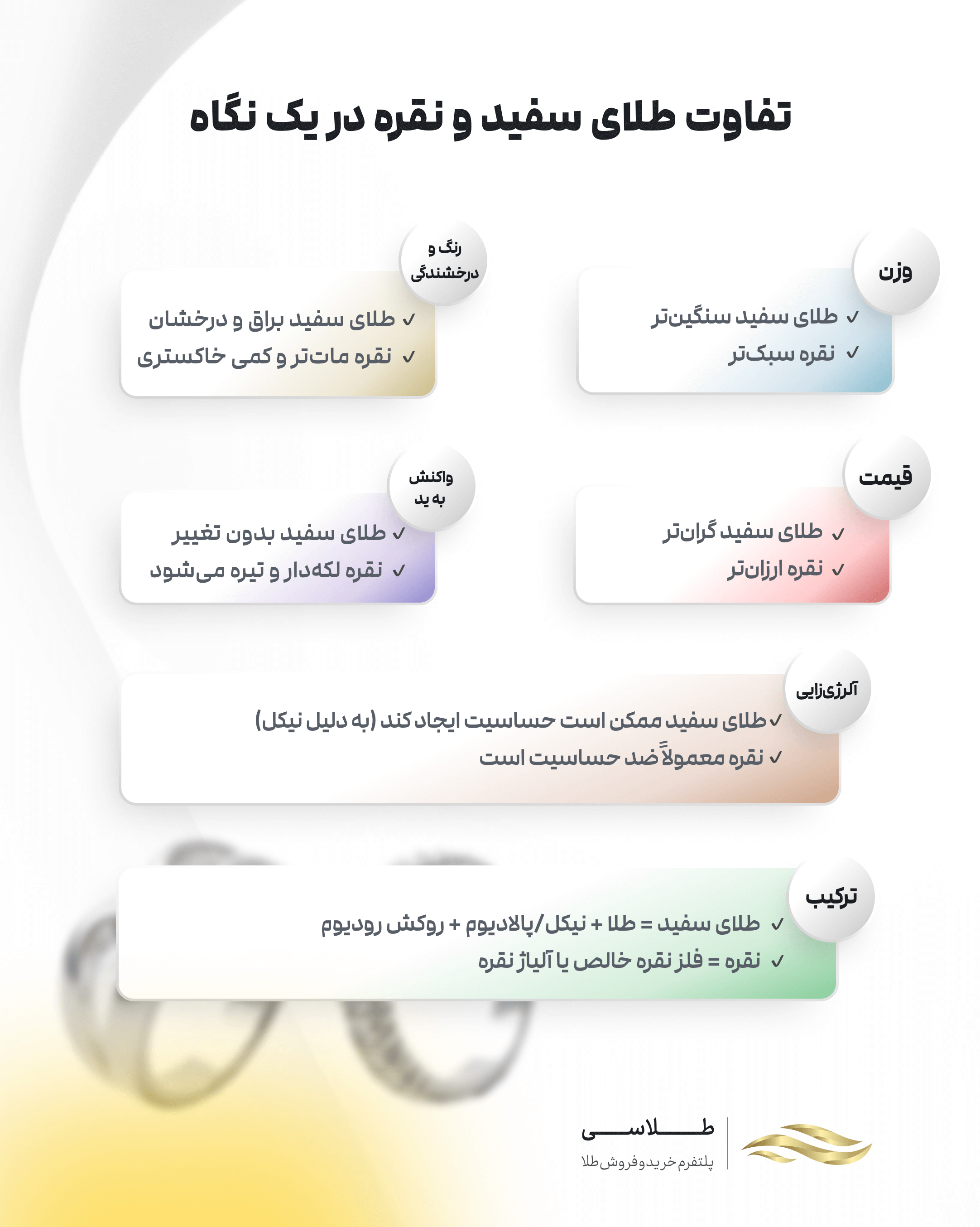 تفاوت طلای سفید و نقره